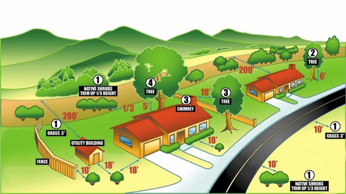 Community Risk Reduction | Culver City Fire Department